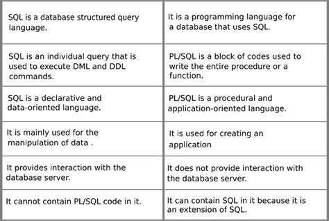 complex sql query interview questions and answers for experienced