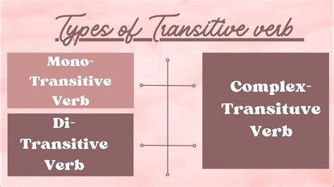 complex transitive verb examples with answers