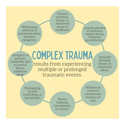 complex trauma disorder