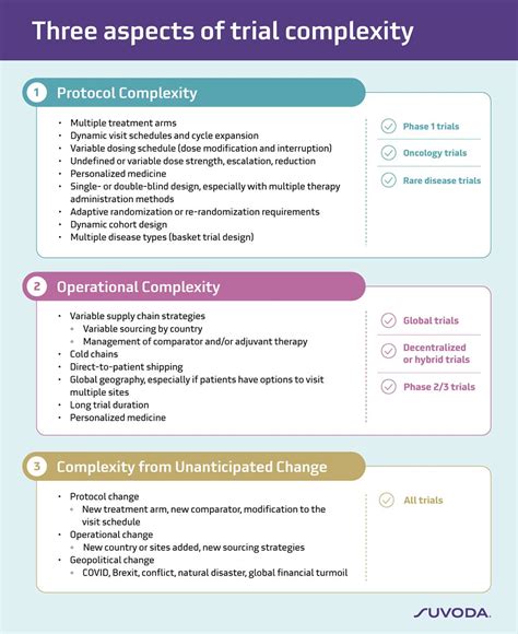 complex trial run character