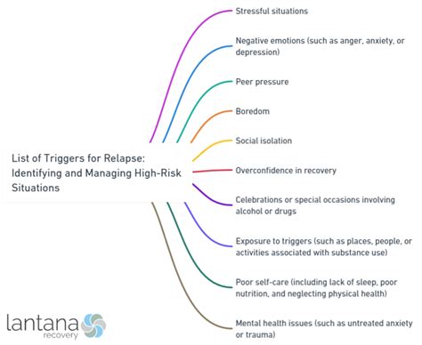 complex-risk situations are: