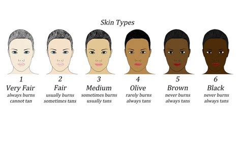 Pin by Kishor Shelke on kishor Bio data, Pure products, Complexion