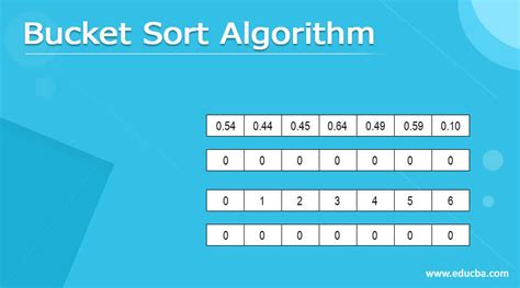 complexity analysis of bucket sort algorithm