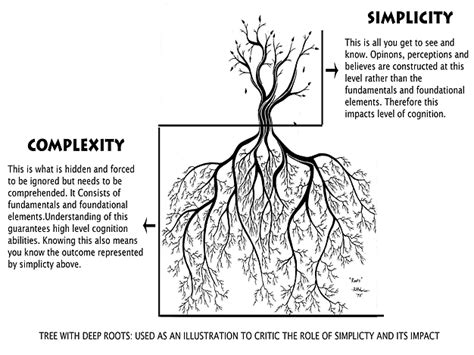 Simplified Complexity