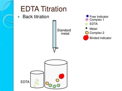 Complexometric Titration Examples