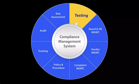 compliance consultant software training