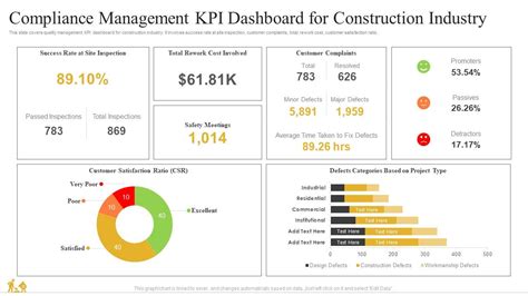 Compliance Cost Construction