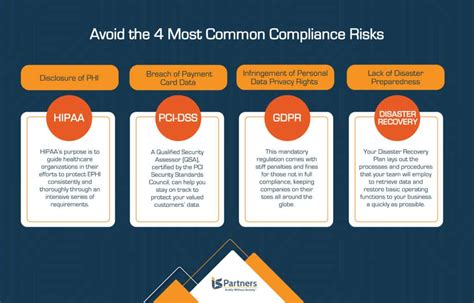 compliance issues examples