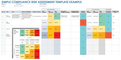 compliance risk assessment framework