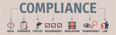 Compliance Demonstrate Reasonable Care and Be Better Prepared