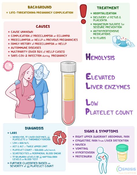 complications of hellp syndrome