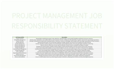 component # 1 : Job Responsibility gain difficulty