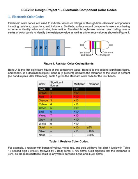 Component Color Code