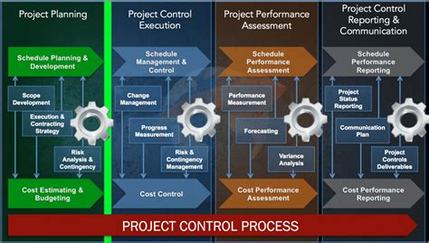 Component Control Example