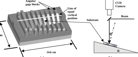 Component Fixture Angular