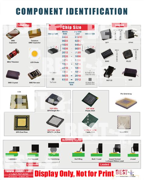 Component Identification