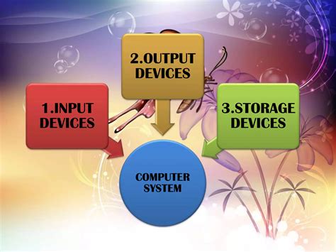 Component Of Computer System Ppt
