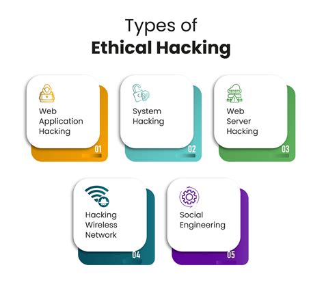 component parts of information security program in ethical hacking
