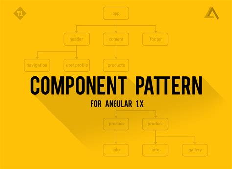 Component Pattern Js