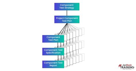 Component Testing Diagram