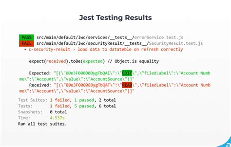 Component Testing In Jest