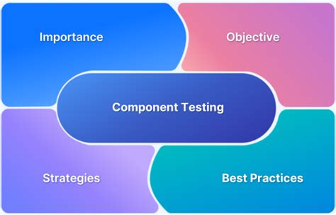 Component Testing Questions