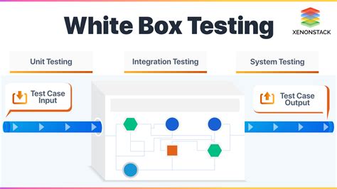 Component Testing White Box