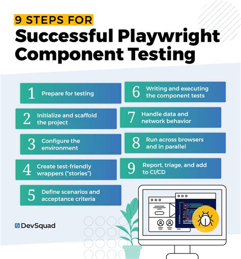 Component Testing With Playwright