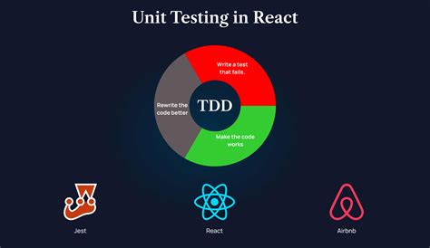 Component Unit Testing React