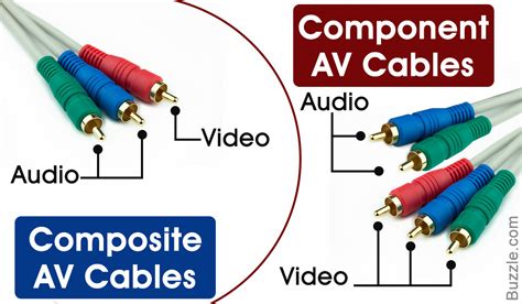 Component Video Cable Definition
