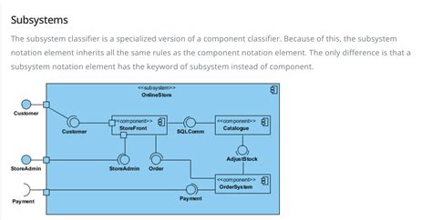 Component Vs Subsystem