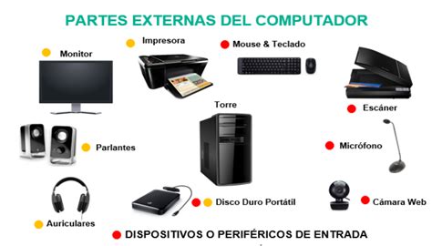 COMPONENTES EXTERNOS HARDWARE DEL ORDENADOR