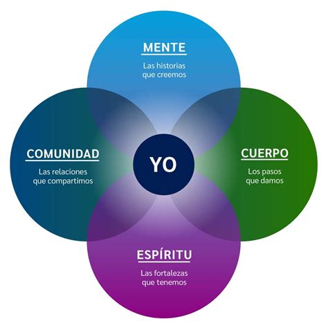Componentes Del Modelo de Atención Integral de Salud Farmacéutico