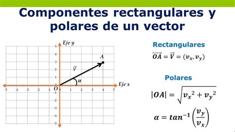 Vectores