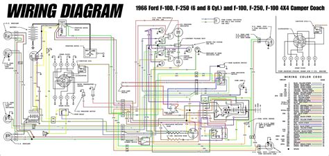 Components and Functions Image