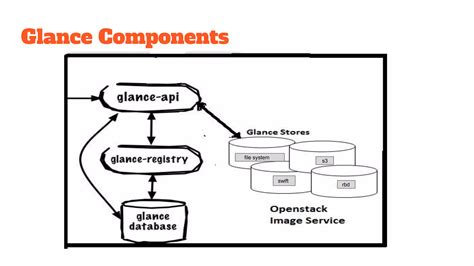 Components at a Glance Image