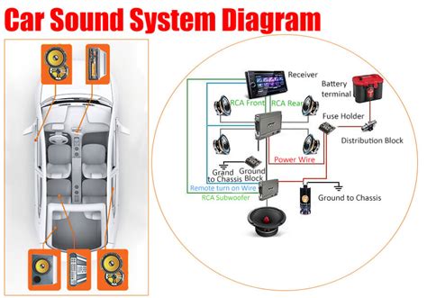 Components For Car Audio System