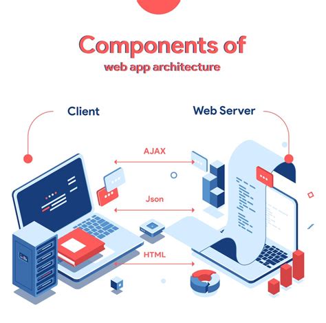 Components Is Application