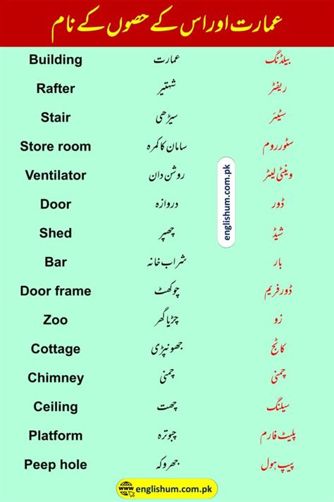 components meaning in urdu