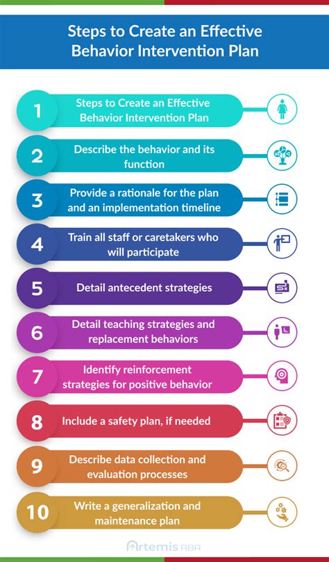 components of a behavior intervention plan aba