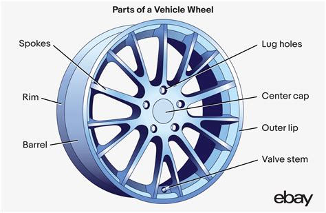 Components Of A Car Wheel