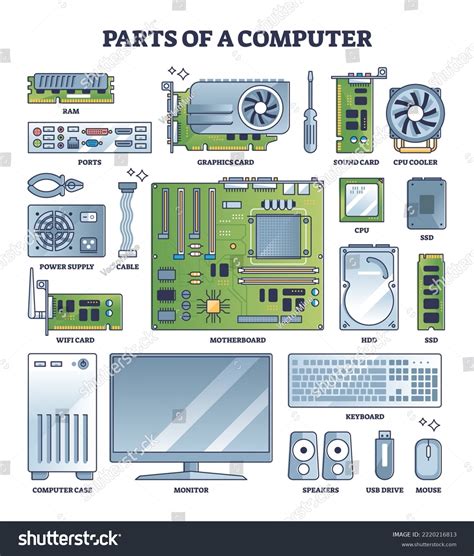 Components Of A Computer Hardware