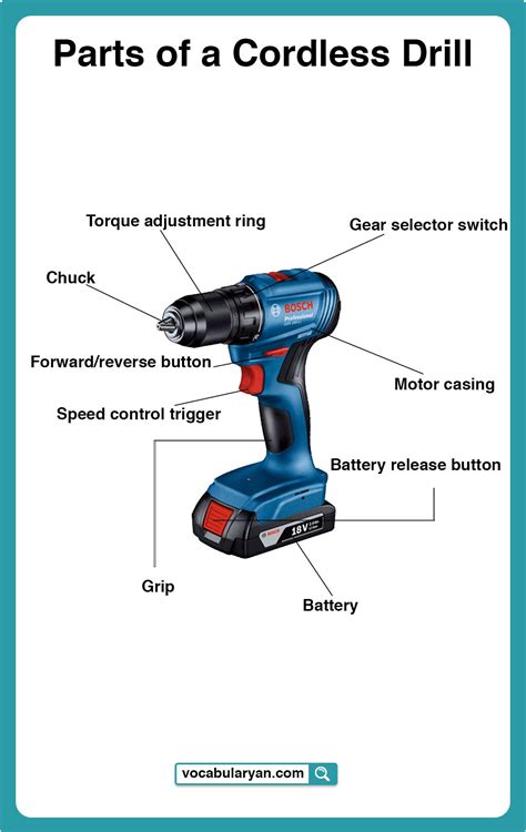 Components Of A Cordless Drill