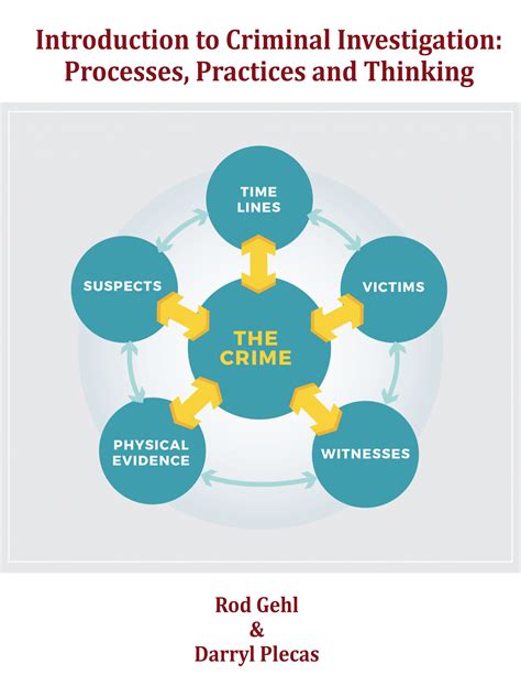 components of a criminal investigation