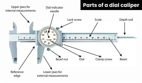 Components Of A Dial Caliper