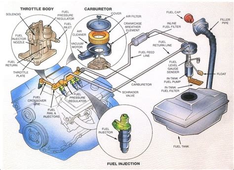 Components Of A Fuel Injection System