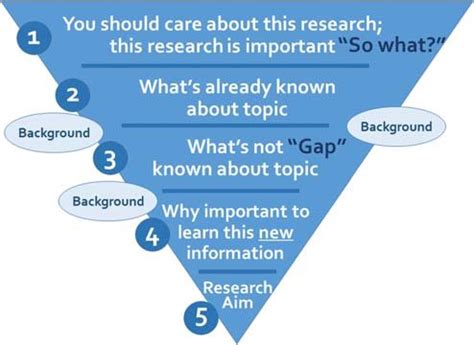 components of a good research introduction