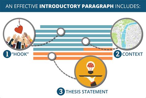 components of a introduction paragraph