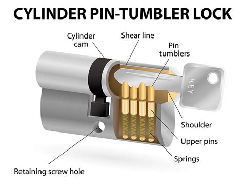 components of a key lock