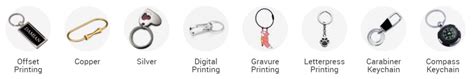 components of a keychain